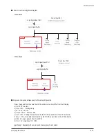 Preview for 88 page of Samsung PS42V6SX/XEH Service Manual