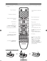 Preview for 6 page of Samsung PS43D450 User Manual