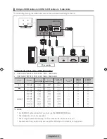 Preview for 12 page of Samsung PS43D450 User Manual