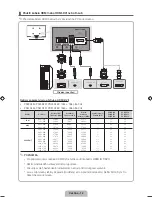 Предварительный просмотр 30 страницы Samsung PS43D450 User Manual