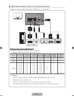 Preview for 84 page of Samsung PS43D450 User Manual