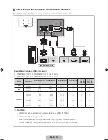 Preview for 120 page of Samsung PS43D450 User Manual