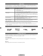 Preview for 125 page of Samsung PS43D450 User Manual