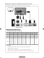 Preview for 156 page of Samsung PS43D450 User Manual