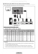 Предварительный просмотр 66 страницы Samsung PS43D450A Manual