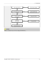 Preview for 21 page of Samsung PS43D490A1 Service Manual