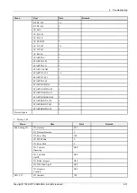 Preview for 49 page of Samsung PS43D490A1 Service Manual