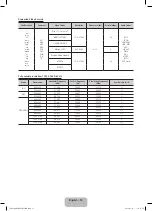 Preview for 13 page of Samsung PS43E450 User Manual