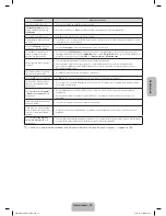 Preview for 67 page of Samsung PS43F4500 User Manual