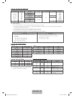 Preview for 72 page of Samsung PS43F4500 User Manual