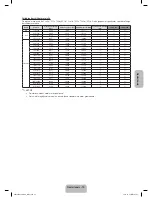 Preview for 73 page of Samsung PS43F4500 User Manual