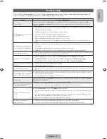 Preview for 11 page of Samsung PS43F4500AW User Manual