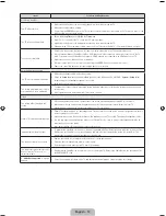 Preview for 12 page of Samsung PS43F4500AW User Manual