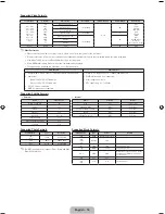 Preview for 18 page of Samsung PS43F4500AW User Manual