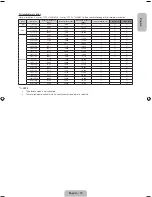 Preview for 19 page of Samsung PS43F4500AW User Manual