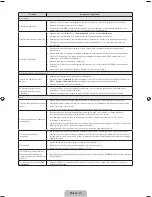 Preview for 30 page of Samsung PS43F4500AW User Manual