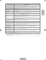 Preview for 31 page of Samsung PS43F4500AW User Manual