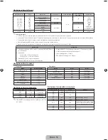 Preview for 36 page of Samsung PS43F4500AW User Manual