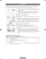 Preview for 64 page of Samsung PS43F4500AW User Manual