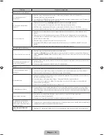 Preview for 66 page of Samsung PS43F4500AW User Manual