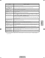 Preview for 67 page of Samsung PS43F4500AW User Manual