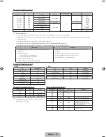 Preview for 72 page of Samsung PS43F4500AW User Manual