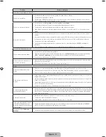 Preview for 84 page of Samsung PS43F4500AW User Manual