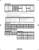 Preview for 90 page of Samsung PS43F4500AW User Manual