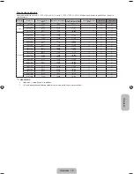 Preview for 109 page of Samsung PS43F4500AW User Manual