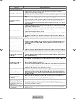 Preview for 120 page of Samsung PS43F4500AW User Manual