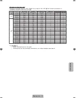 Preview for 127 page of Samsung PS43F4500AW User Manual