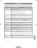 Preview for 137 page of Samsung PS43F4500AW User Manual