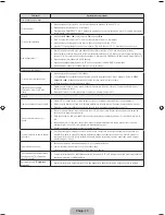 Preview for 138 page of Samsung PS43F4500AW User Manual