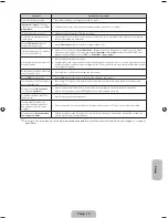 Preview for 139 page of Samsung PS43F4500AW User Manual