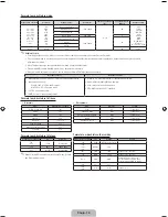 Preview for 144 page of Samsung PS43F4500AW User Manual