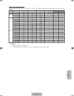 Preview for 145 page of Samsung PS43F4500AW User Manual