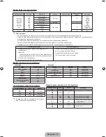 Preview for 162 page of Samsung PS43F4500AW User Manual