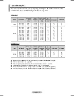 Preview for 31 page of Samsung PS50A450 User Manual