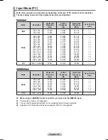 Preview for 42 page of Samsung PS50A556 User Manual