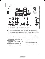 Preview for 7 page of Samsung PS50A650 User Manual