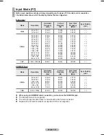 Preview for 43 page of Samsung PS50A650 User Manual