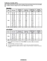 Preview for 117 page of Samsung PS50A676 User Manual