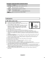 Preview for 306 page of Samsung PS50A766 User Manual