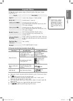 Preview for 47 page of Samsung PS50B551T3W User Manual