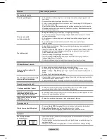 Preview for 278 page of Samsung ps50b650 User Manual