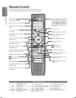 Preview for 12 page of Samsung PS50B850Y1W User Manual