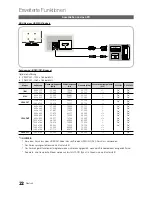 Preview for 102 page of Samsung PS50C430 User Manual