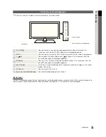 Preview for 125 page of Samsung PS50C430 User Manual