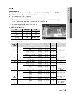 Preview for 225 page of Samsung PS50C430 User Manual