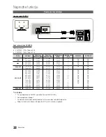 Preview for 302 page of Samsung PS50C430 User Manual